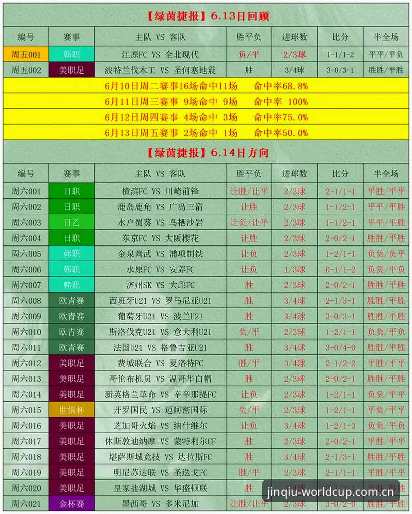 世界杯竞彩怎么玩 世界杯竞彩平台玩法全解析:2026美加墨世界杯投注策略与“福利多·A3D8”专属豪礼最新动态